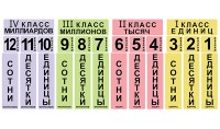 Набор магнитных карточек "Классы и разряды" - fgospostavki.ru - Владикавказ