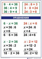 Комплект таблиц по математике для начальной школы. Математика 3 класс - fgospostavki.ru - Владикавказ