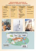 Комплект плакатов "Основы гражданской обороны и защиты от чрезвычайных ситуаций" - fgospostavki.ru - Владикавказ