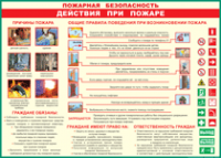 Таблица "Действия при пожаре" (100х140 сантиметров, винил) - fgospostavki.ru - Владикавказ