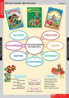 Комплект таблиц. Литературное чтение 1 класс. - fgospostavki.ru - Владикавказ
