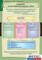 Комплект таблиц. Правоведение. Избирательное право. - fgospostavki.ru - Владикавказ