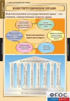 Комплект таблиц. Правоведение. Конституционное право. - fgospostavki.ru - Владикавказ