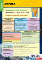 Комплект таблиц. География. Материки и океаны 7 класс. - fgospostavki.ru - Владикавказ