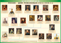 Таблица "Россия дом Романовых" (100х140 сантиметров, винил) - fgospostavki.ru - Владикавказ