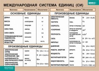 Таблица. Физика. Международная система единиц (СИ) - fgospostavki.ru - Владикавказ