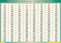 Таблица простых чисел (до 997) (100х140 сантиметров, винил) - fgospostavki.ru - Владикавказ