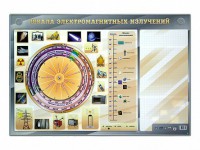 Интерактивный маркерный стенд "Шкала электромагнитных излучений" - fgospostavki.ru - Владикавказ