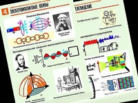 Комплект таблиц "Электромагнитные колебания и волны" (6 таблиц, формат А1, ламинированные) - fgospostavki.ru - Владикавказ