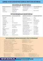 Таблица демонстрационная "Единицы физических величин. Основные физические постоянные" (винил 100*140) - fgospostavki.ru - Владикавказ