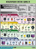 Таблица демонстрационная "Международная система единиц СИ" (винил 100х140) - fgospostavki.ru - Владикавказ