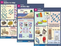 Комплект таблиц "Металлы" (10 таблиц, формат А1, ламинированные) - fgospostavki.ru - Владикавказ
