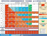 Справочно-информационная таблица Д. И. Менделеева (160х120) - fgospostavki.ru - Владикавказ