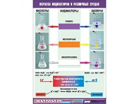 Таблица демонстрационная "Окраска индикаторов в различных средах" (винил 70x100) - fgospostavki.ru - Владикавказ
