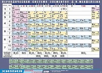 Таблица демонстрационная "Периодическая система элементов Д. И. Менделеева" (винил 100х140) - fgospostavki.ru - Владикавказ