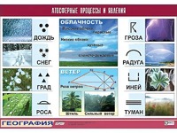 Таблица демонстрационная "Атмосферные процессы и явления" (винил 100x140) - fgospostavki.ru - Владикавказ