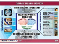 Таблица демонстрационная "Глобальные проблемы человечества" (винил 70*100) - fgospostavki.ru - Владикавказ