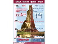 Таблица демонстрационная "Изменение температуры и давления с высотой" (винил 70*100) - fgospostavki.ru - Владикавказ