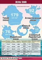 Таблица демонстрационная "Океаны Земли" (винил 70*100) - fgospostavki.ru - Владикавказ