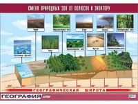 Таблица демонстрационная "Смена природных зон от полюсов к экватору" (винил 70*100) - fgospostavki.ru - Владикавказ
