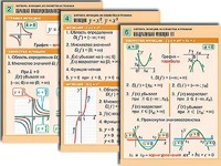 Комплект таблиц по алгебре "Алгебра. Уравнения" (12 таблиц, формат А1, ламинированные) - fgospostavki.ru - Владикавказ