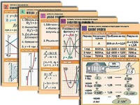 Комплект таблиц по всему курсу алгебры (50 штук, А1, полноцветные, ламинированные) - fgospostavki.ru - Владикавказ