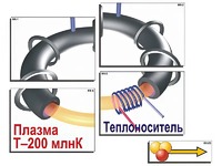 Модель-аппликация "Термоядерный синтез" (ламинированная) - fgospostavki.ru - Владикавказ