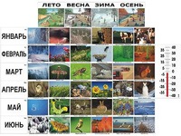 Фенологические наблюдения - fgospostavki.ru - Владикавказ
