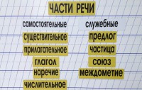 Набор магнитных карточек "Части речи" (фон жёлтый) - fgospostavki.ru - Владикавказ