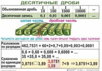 Комплект таблиц. Математика 5 класс - fgospostavki.ru - Владикавказ