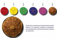 Учебно-игровой комплекс на магнитах "Доли круга" - fgospostavki.ru - Владикавказ