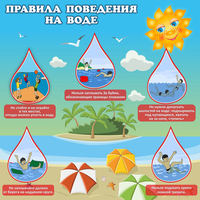 Стенд "Правила поведения на воде" - fgospostavki.ru - Владикавказ