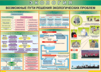 Таблица "Возможные пути решения экологических проблем" (100х140 сантиметров, винил) - fgospostavki.ru - Владикавказ