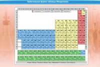 Интерактивные курсы. Химия 10 класс. Базовый. - fgospostavki.ru - Владикавказ