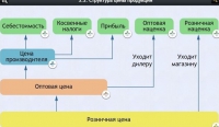 Интерактивные курсы. Обществознание 8 классы. Базовый - fgospostavki.ru - Владикавказ