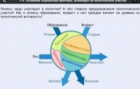 Интерактивные курсы. Обществознание 9 классы. Базовый - fgospostavki.ru - Владикавказ