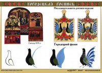Комплект таблиц "Основы декоративно-прикладного искусства" - fgospostavki.ru - Владикавказ