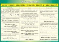 Таблица "Химические свойства кислот, солей и оснований" (100х140 сантиметров, винил) - fgospostavki.ru - Владикавказ