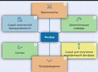 Интерактивные курсы. Химия 9 класс. Базовый. - fgospostavki.ru - Владикавказ