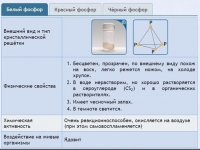 Интерактивные курсы. Химия 9 класс. Расширенный. - fgospostavki.ru - Владикавказ