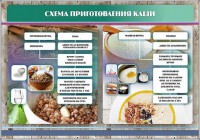 Стенд "Схема приготовления каши" - fgospostavki.ru - Владикавказ