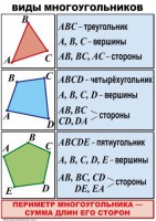 Комплект таблиц по математике для начальной школы. Математика 4 класс - fgospostavki.ru - Владикавказ