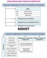Электронные плакаты «Технические измерения. Метрология, стандартизация и сертификация» - fgospostavki.ru - Владикавказ