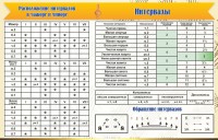 Стенд "Интервалы" - fgospostavki.ru - Владикавказ