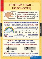 Комплект таблиц. Музыка. Начальная школа. - fgospostavki.ru - Владикавказ