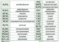 Справочные таблицы для кабинета химии (комплект 19 таблиц и 32 раздаточных карточек) - fgospostavki.ru - Владикавказ