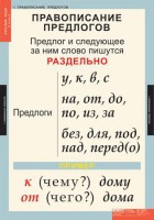 Комплект таблиц. Русский язык 1 класс. - fgospostavki.ru - Владикавказ