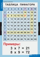 Комплект таблиц. Математика. Математические таблицы для начальной школы. - fgospostavki.ru - Владикавказ