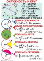 Комплект таблиц. Геометрия 7-11 класс - fgospostavki.ru - Владикавказ