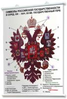 Плакаты по истории России для оформления кабинета. - fgospostavki.ru - Владикавказ